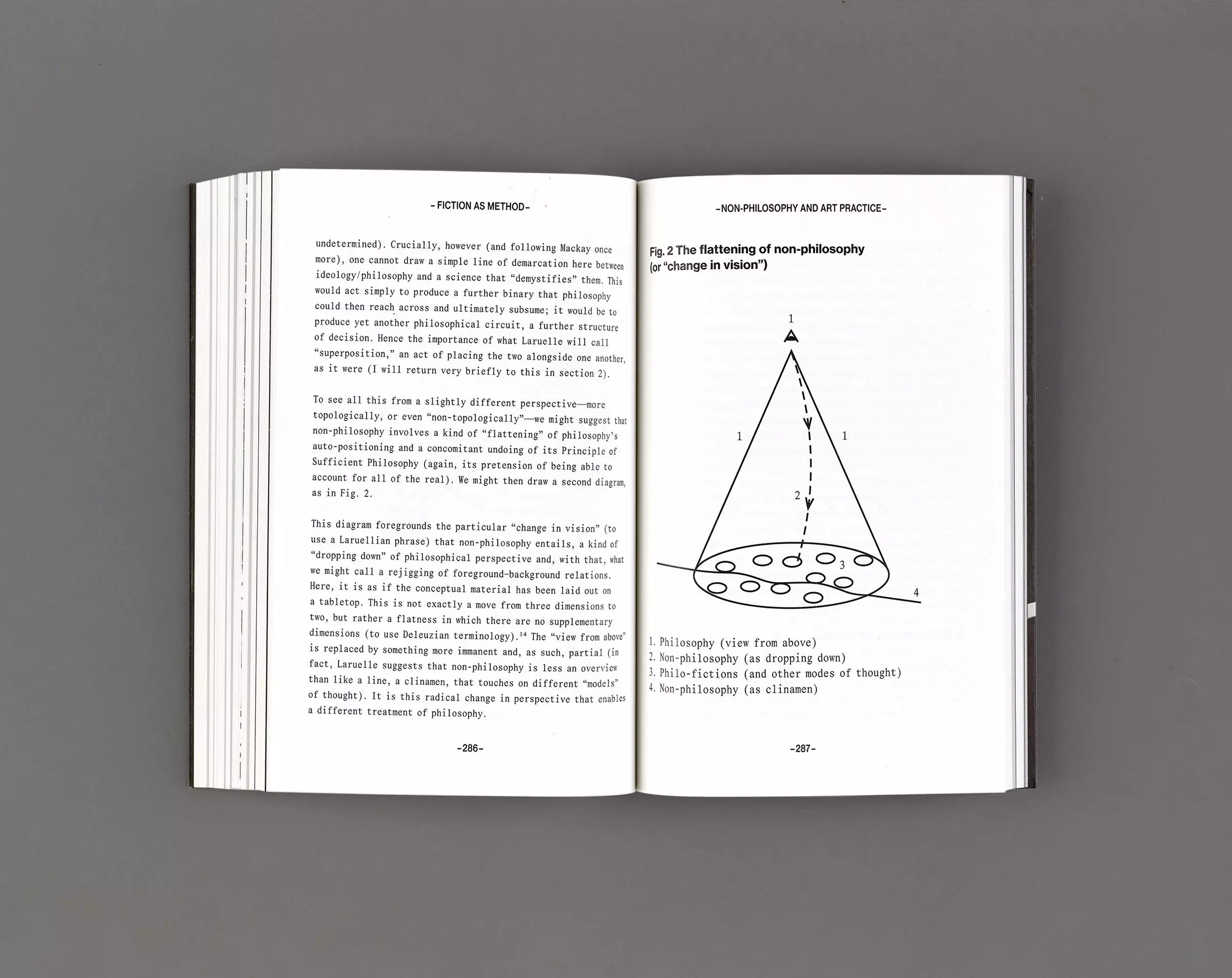 An image of the book 'Fiction as Method'.
